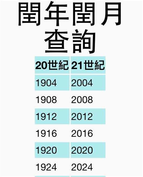 閏月出生的人|農曆閏月查詢，老黃歷閏月查詢，萬年曆閏月閏年，農曆閏年閏月。